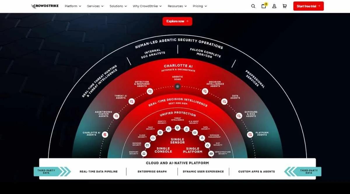 CrowdStrike Falcon