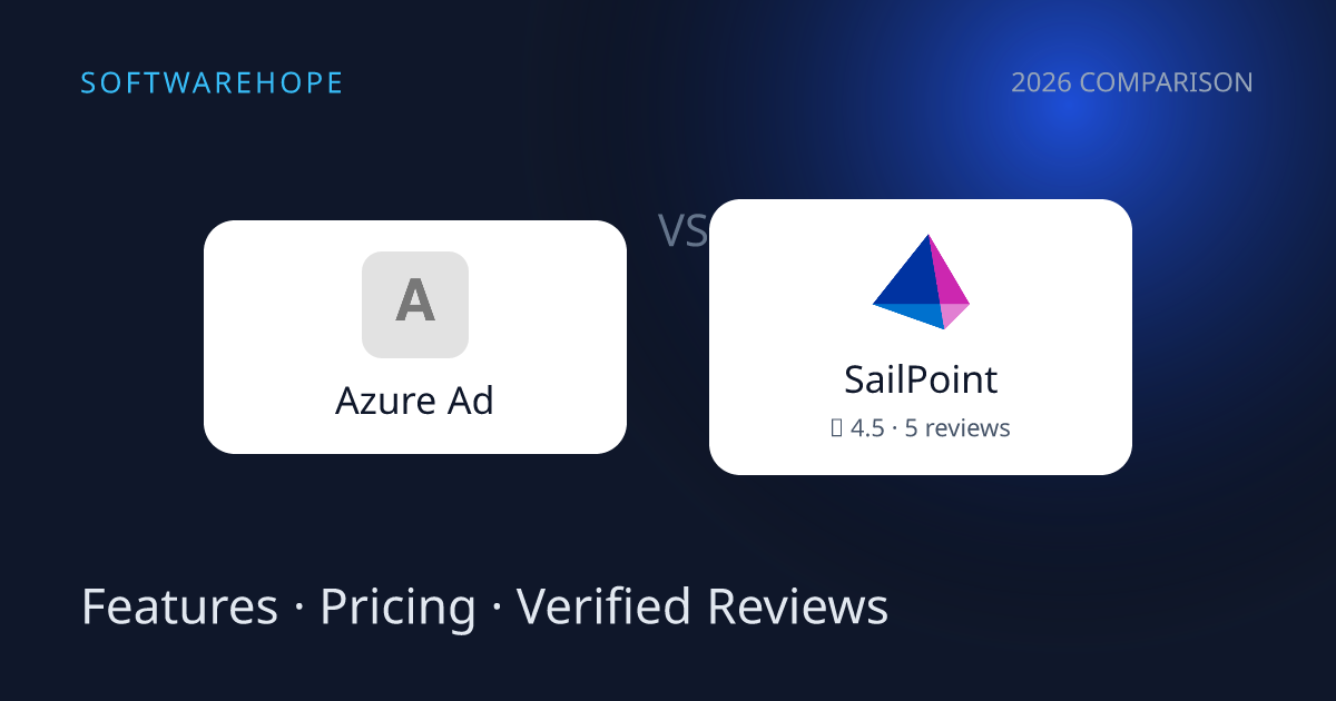 Azure Ad vs SailPoint (2026): Features, Pricing & Reviews